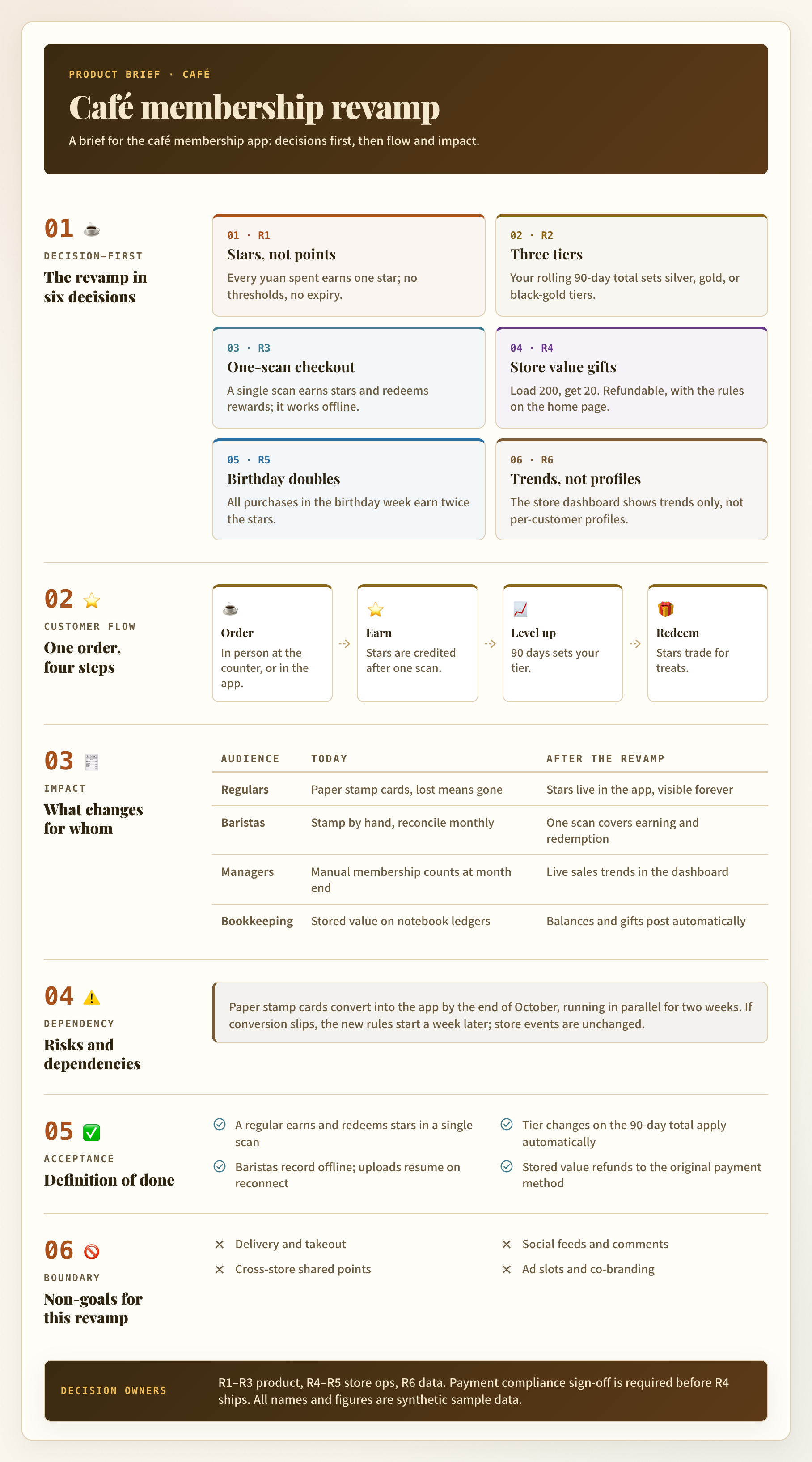 Product brief：Café membership revamp brief