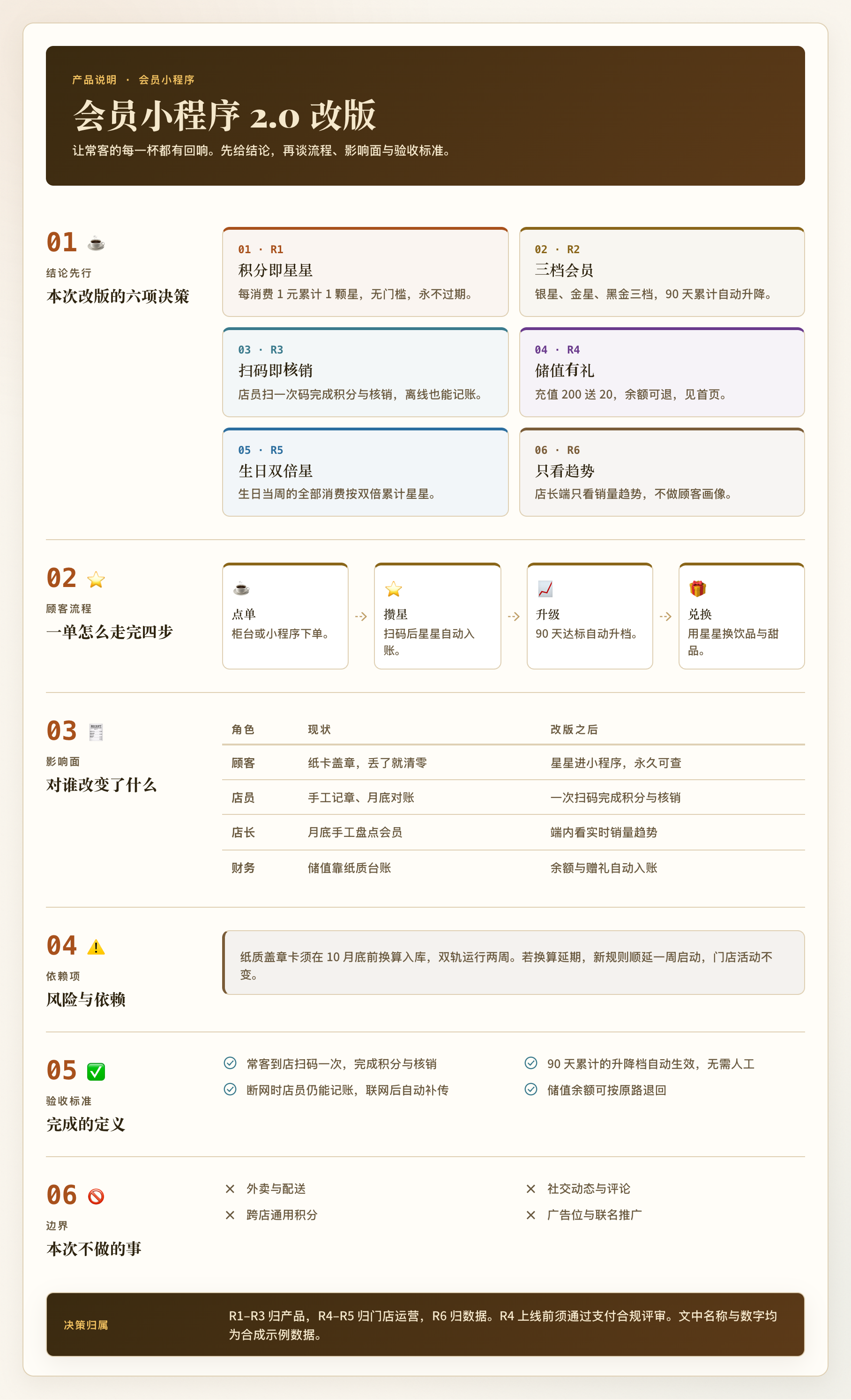 产品长图：咖啡店会员改版说明