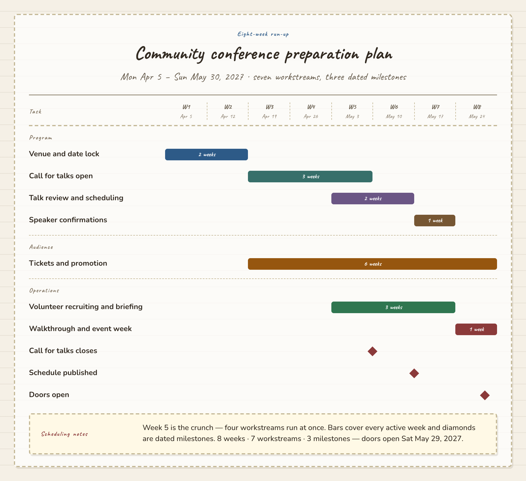 Gantt plan：Community conference preparation plan