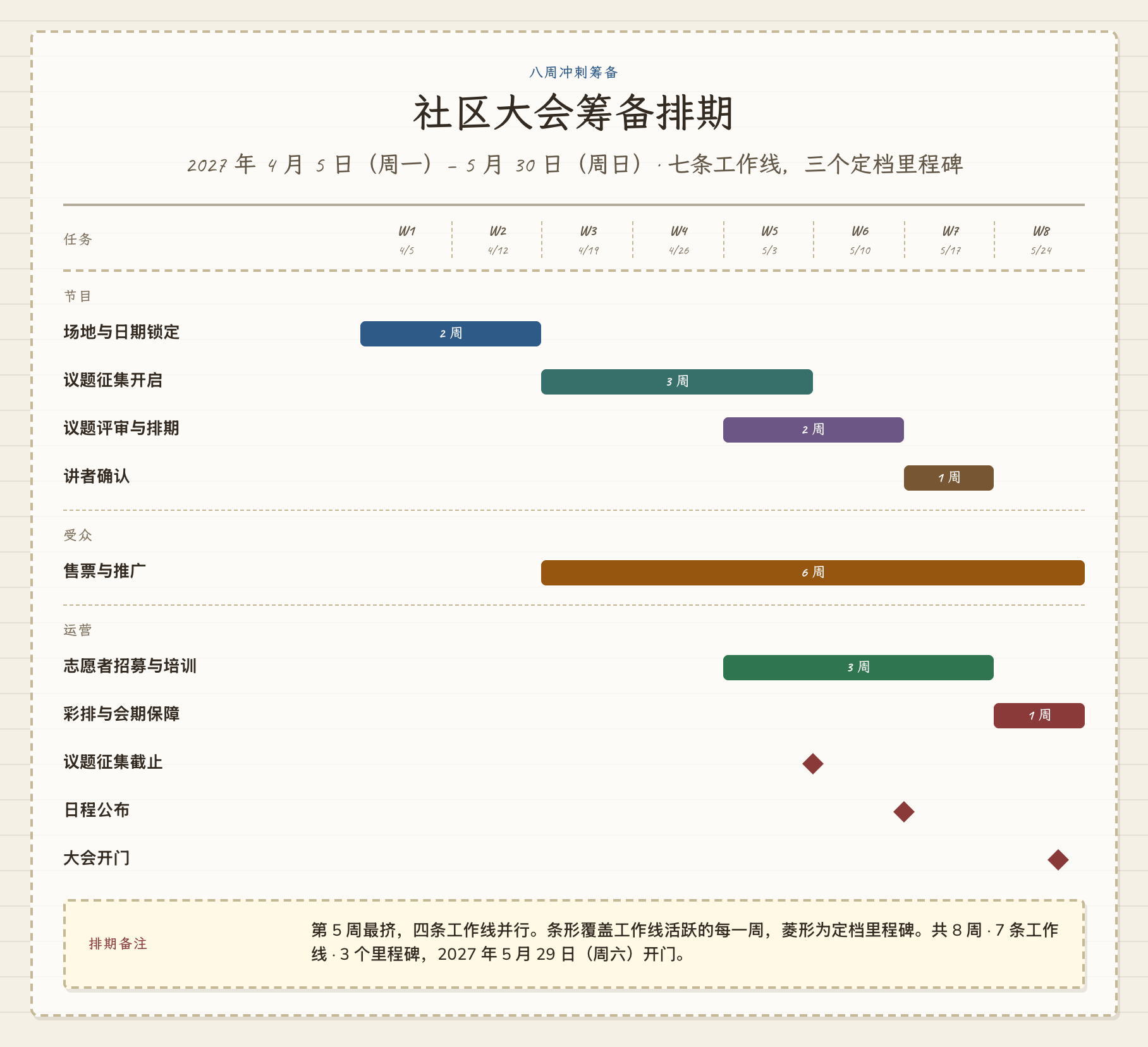 甘特图：社区大会筹备排期
